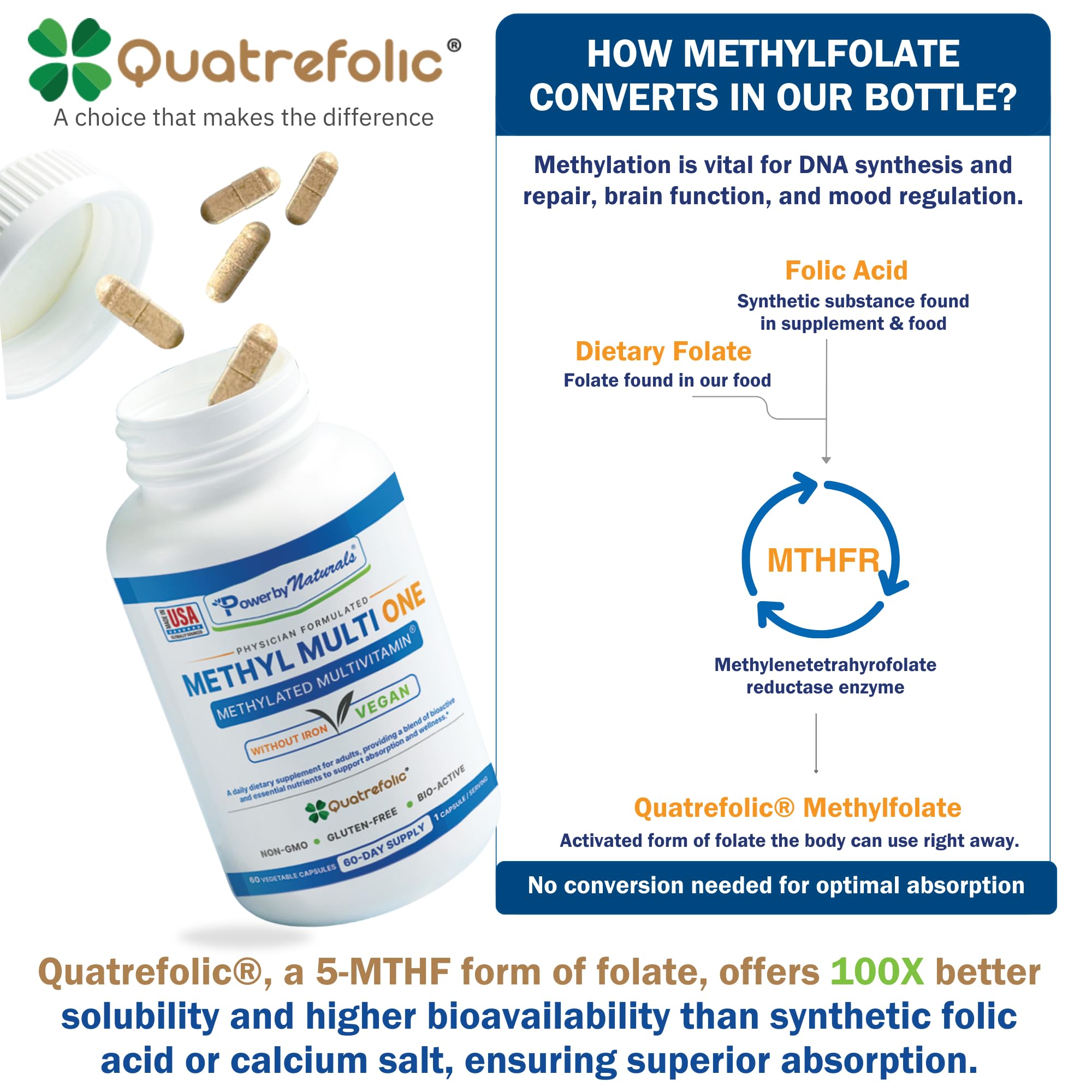 Power By Naturals Methyl Multi One – dosage quotidien recommandé et format pratique.