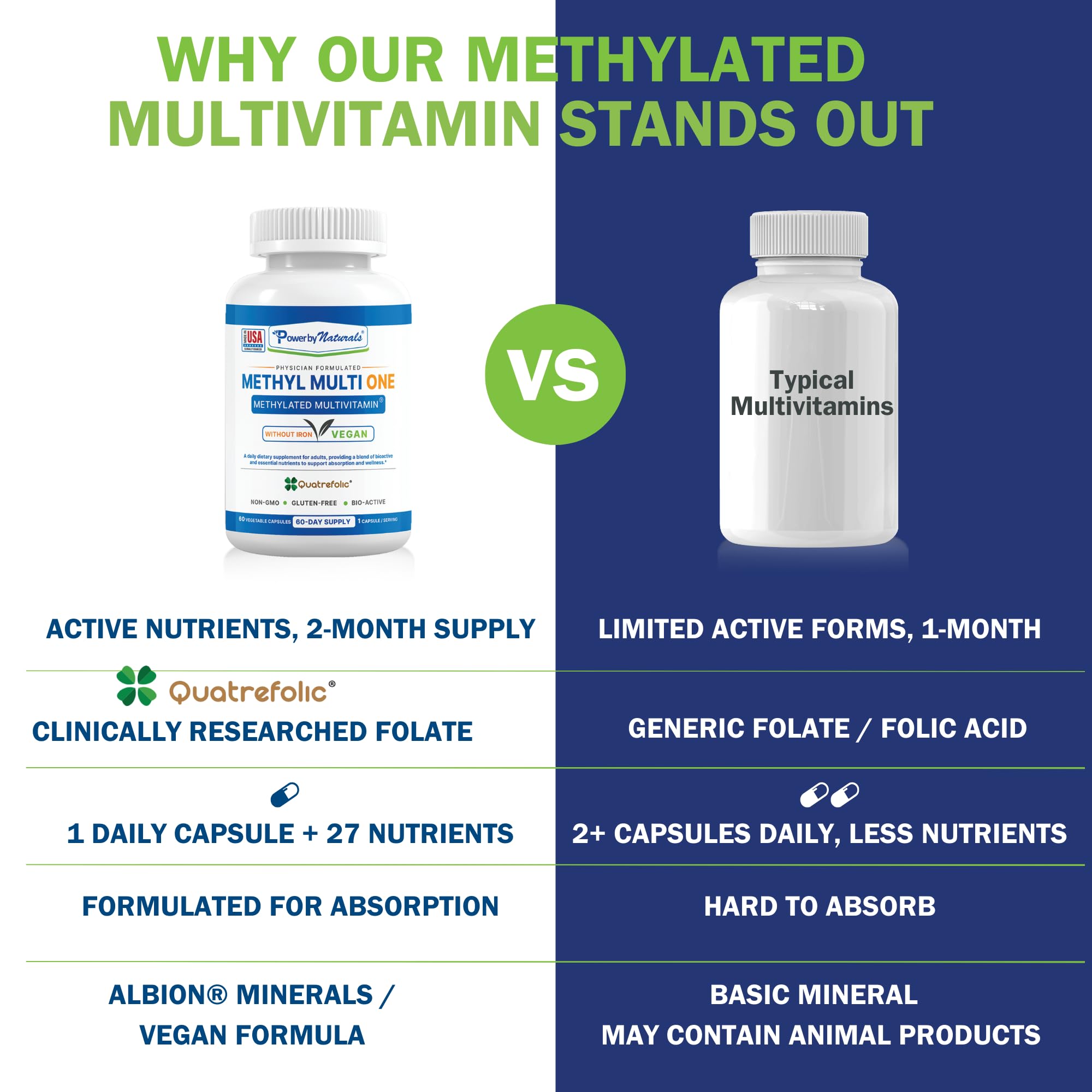 Power By Naturals Methyl Multi One — emballage écologique et sans additifs artificiels.