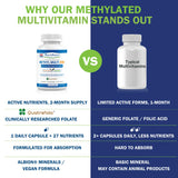 Power By Naturals Methyl Multi One — emballage écologique et sans additifs artificiels.