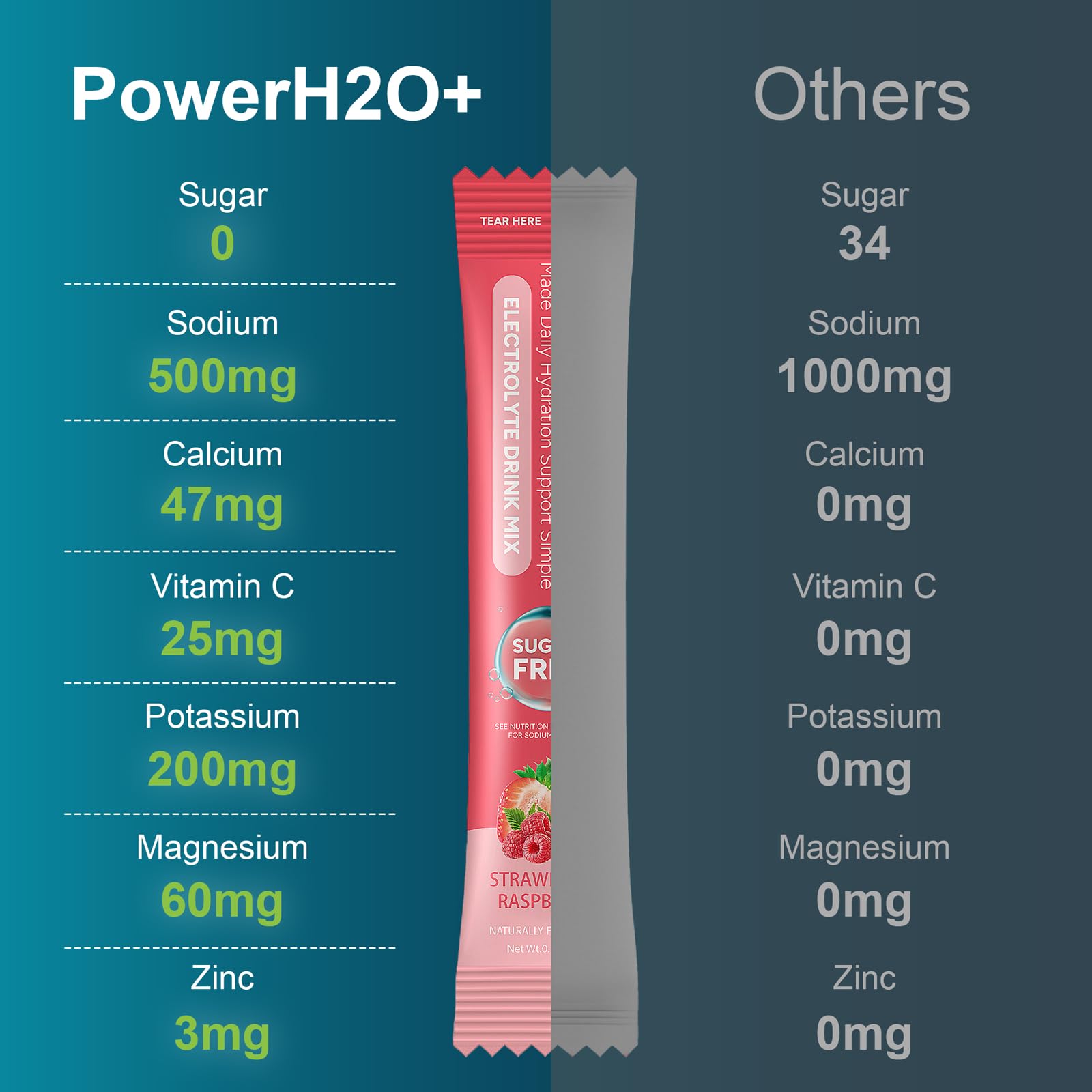 PowerH2O+ arôme citronnade, boisson rafraîchissante sans sucre.
