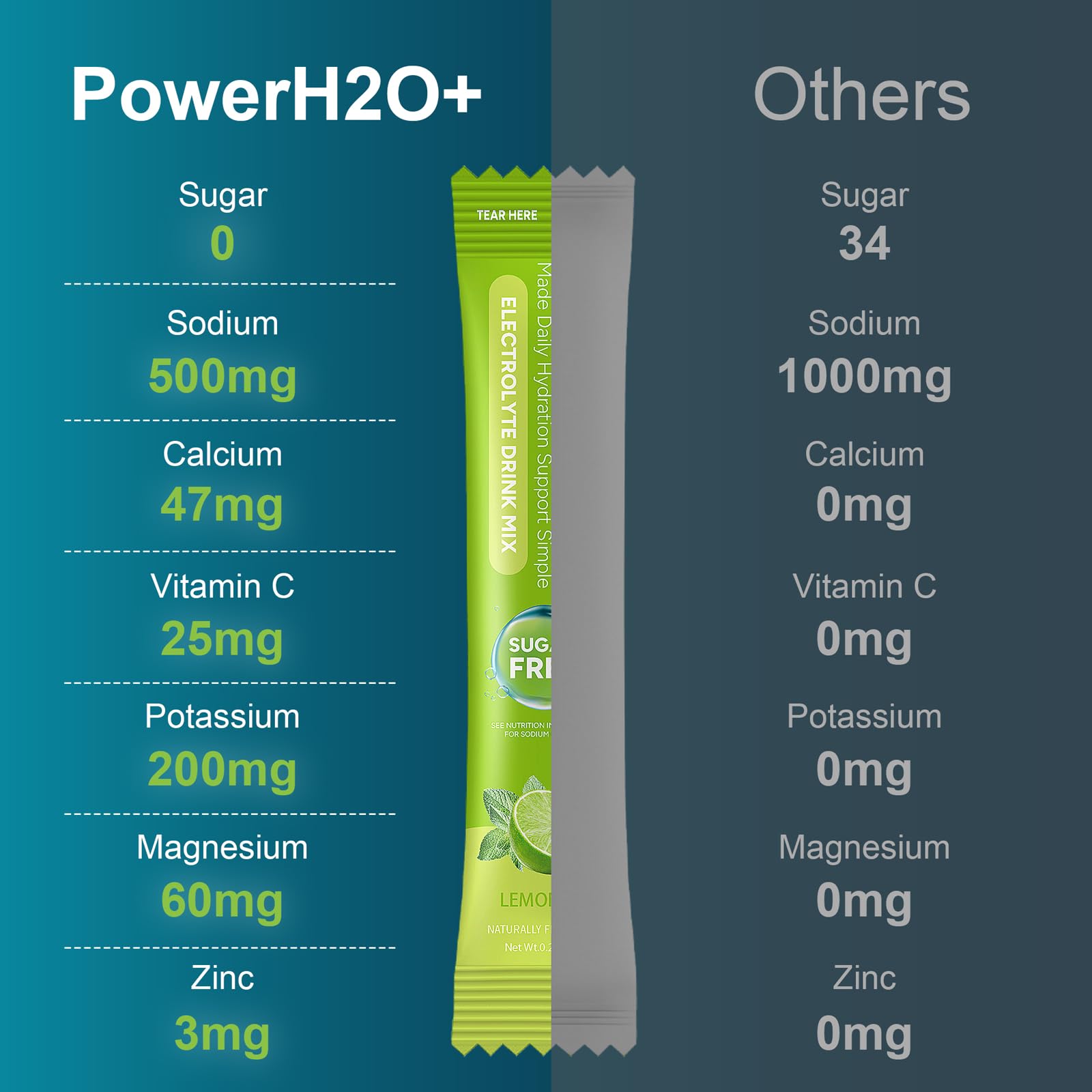 PowerH2O+ sachet fruit de la passion, récupération légère après séance