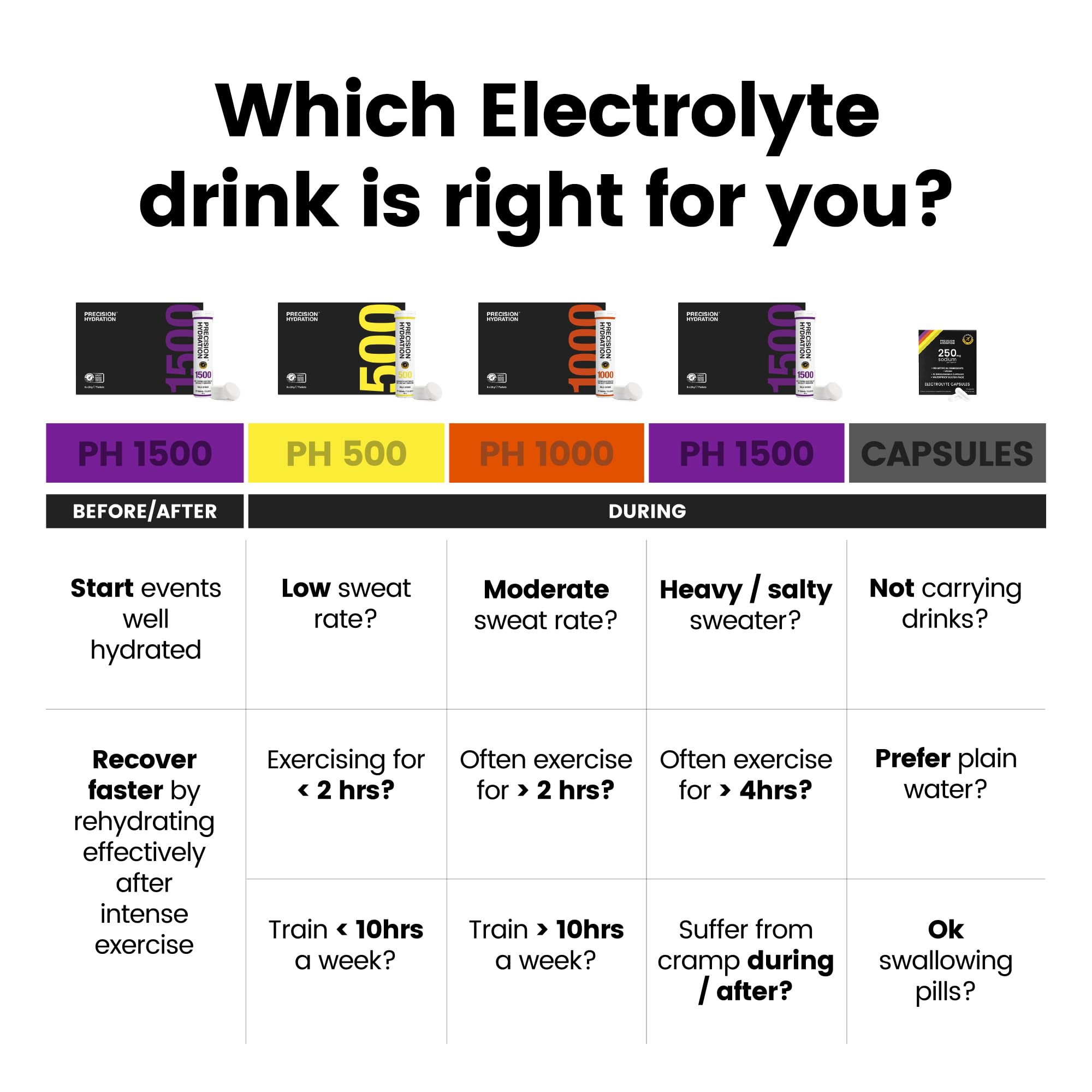 Étiquette affichant 1500 mg/L d'électrolytes sur l'emballage