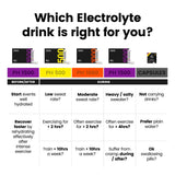 Étiquette affichant 1500 mg/L d'électrolytes sur l'emballage