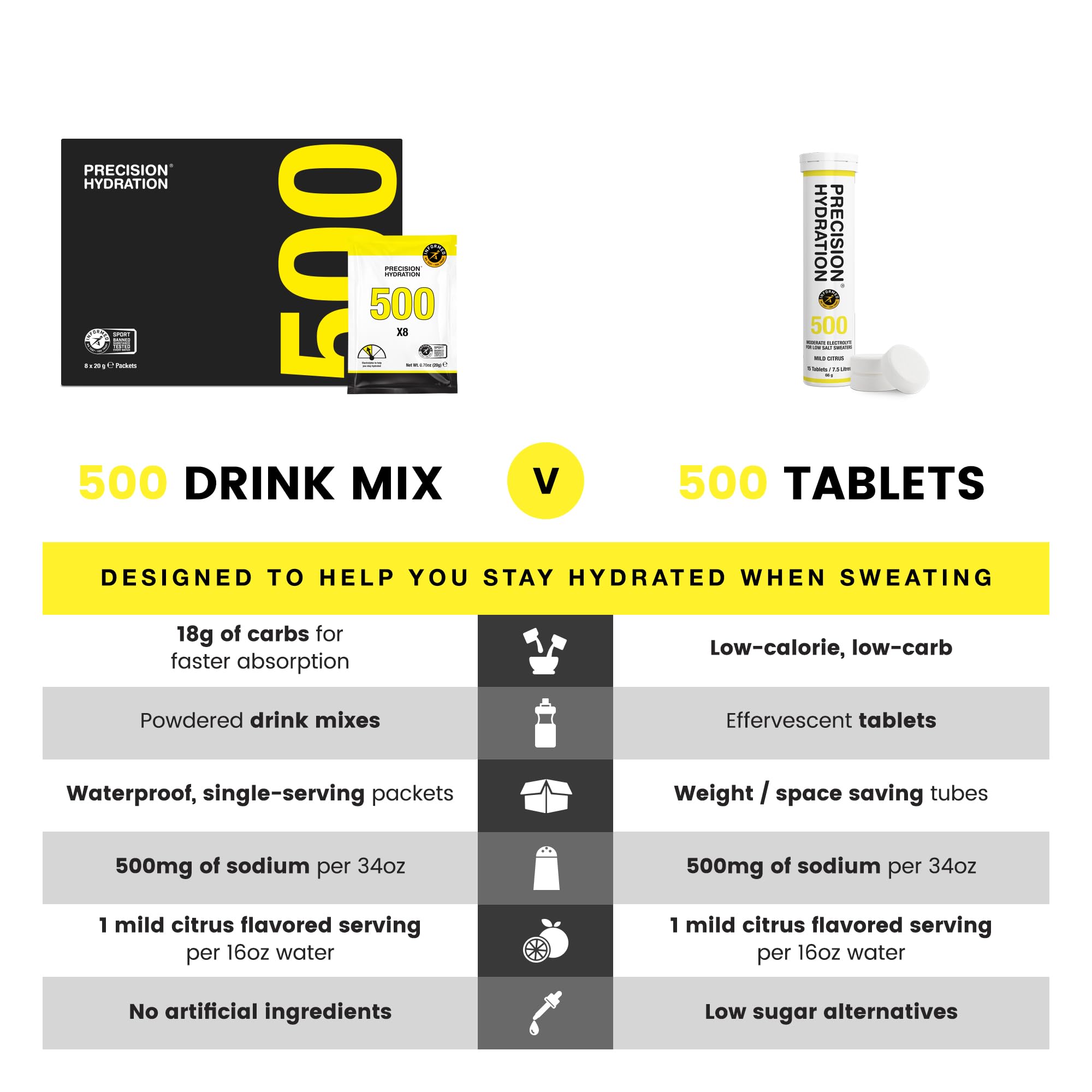 Utilisation rapide: une tablette par 500 ml d eau avec Precision Hydration.