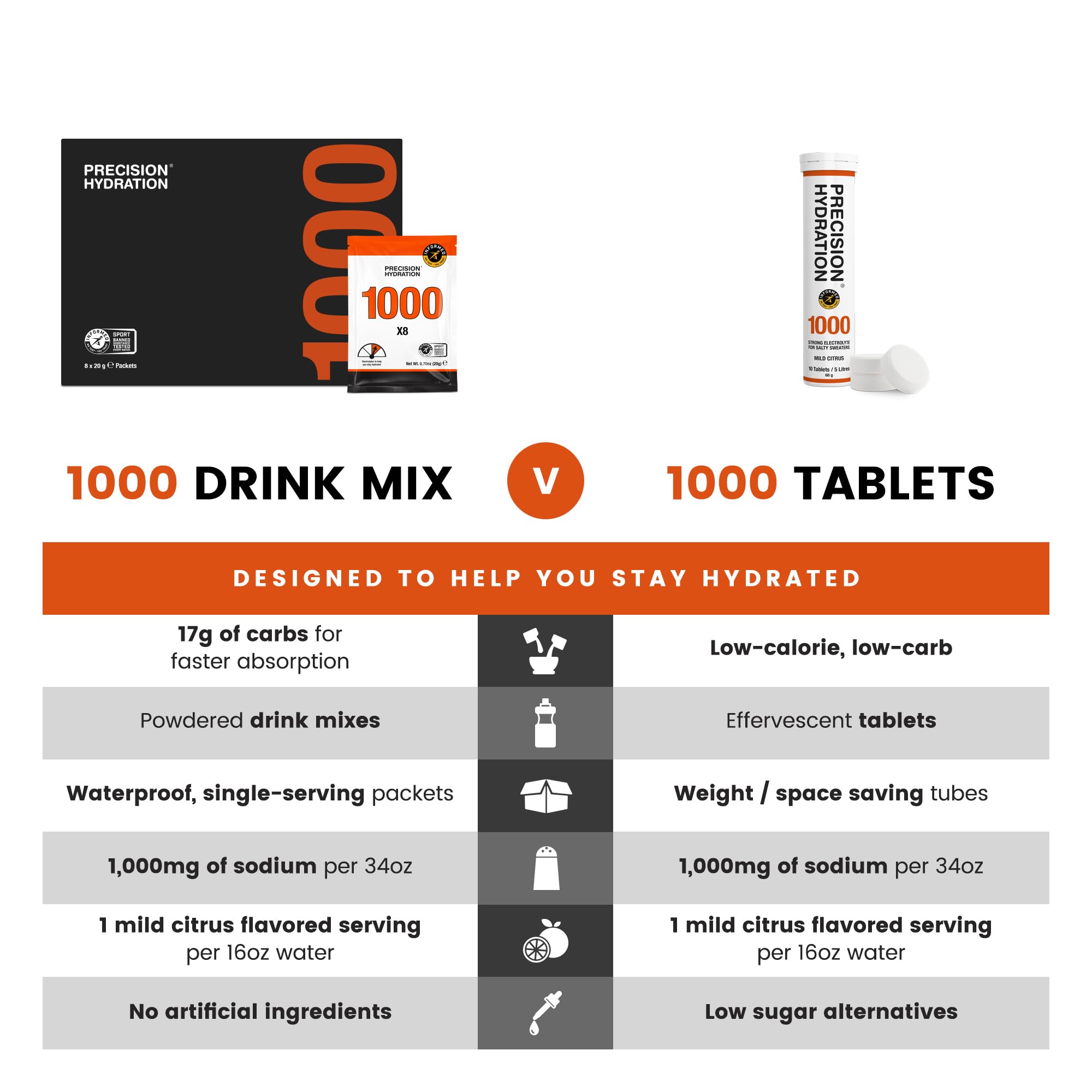 Utilisation en déplacement avec Tube orange Precision Hydration