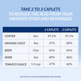 PRELIEF caplets 300, utilisation quotidienne après repas présentée.