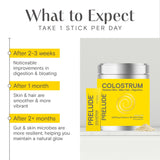 Prelude Colostrum – soin potentiel de la peau, des cheveux et des ongles