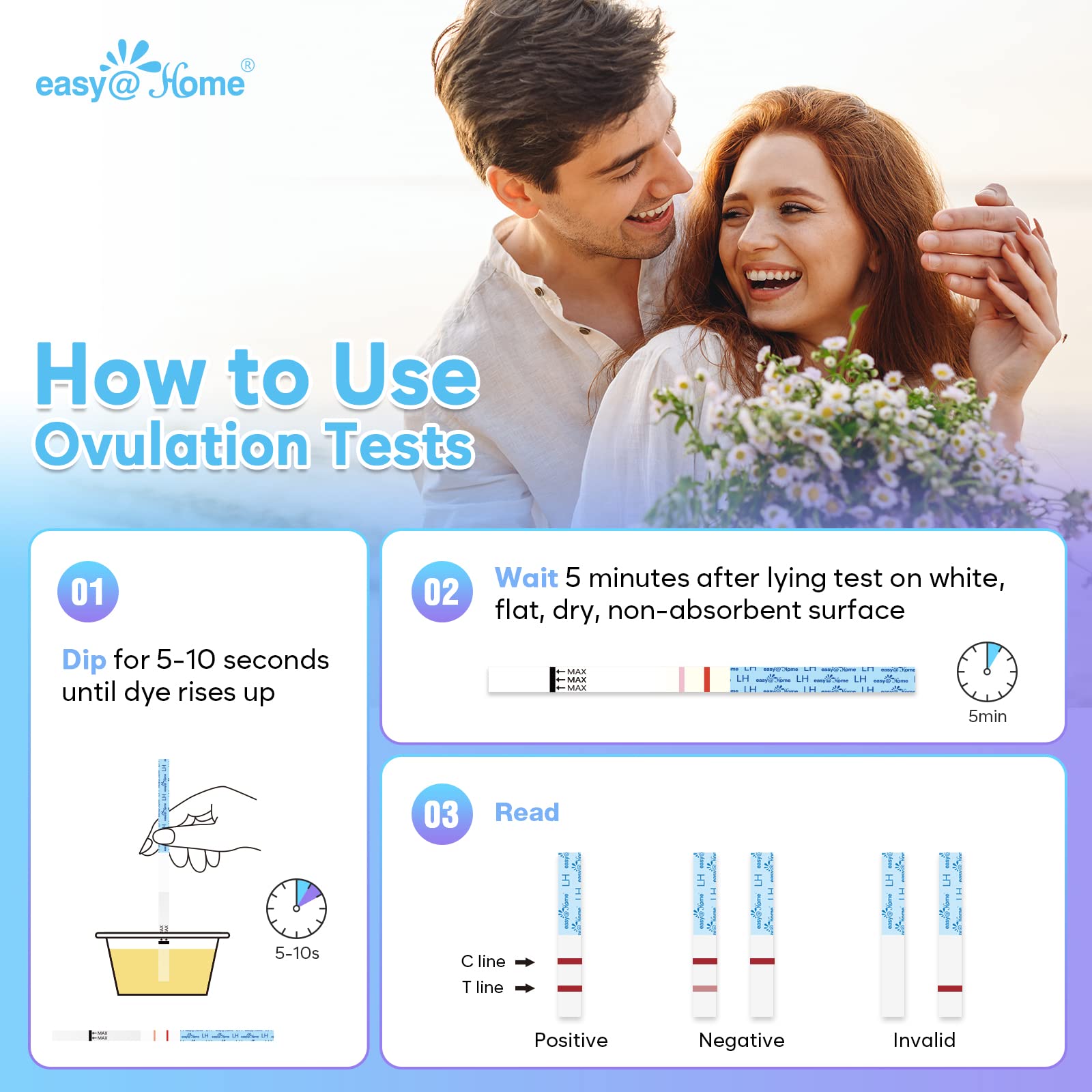 Premom-app-interface: interface claire pour synchroniser résultats et prévisions.