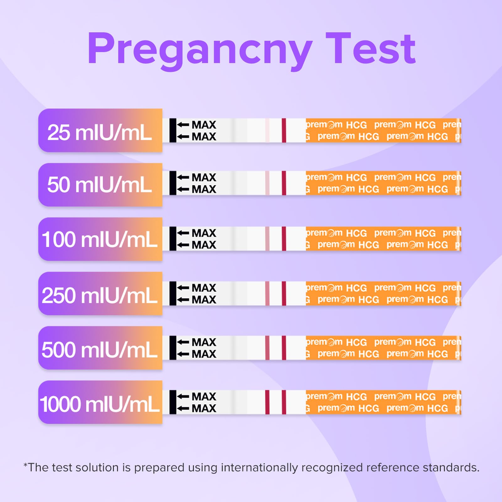 Premom: résultat affiché avec deux lignes, indication grossesse.