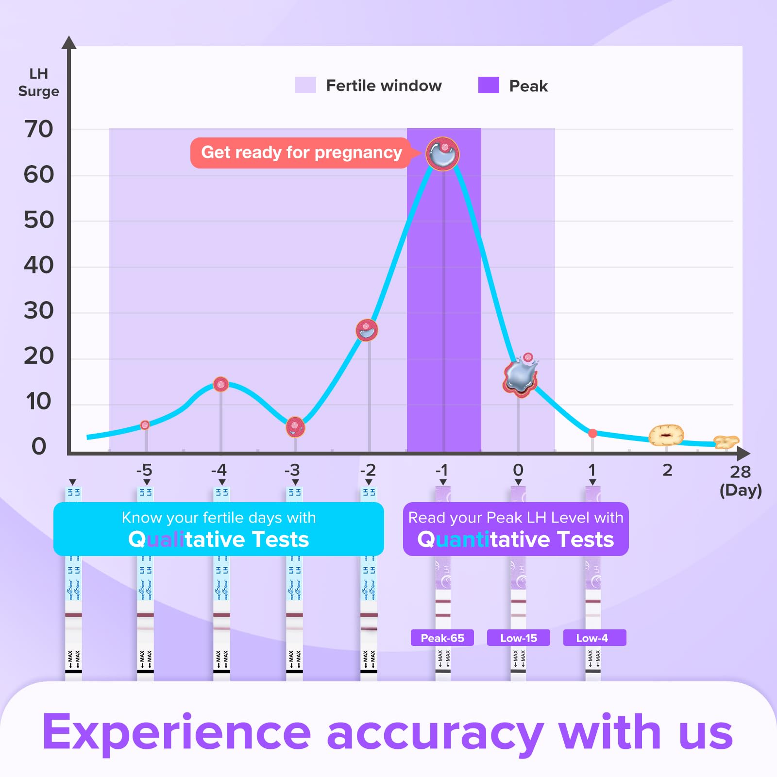 Premom : emballage discret des tests d’ovulation pour usage domestique.