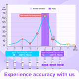 Premom : emballage discret des tests d’ovulation pour usage domestique.