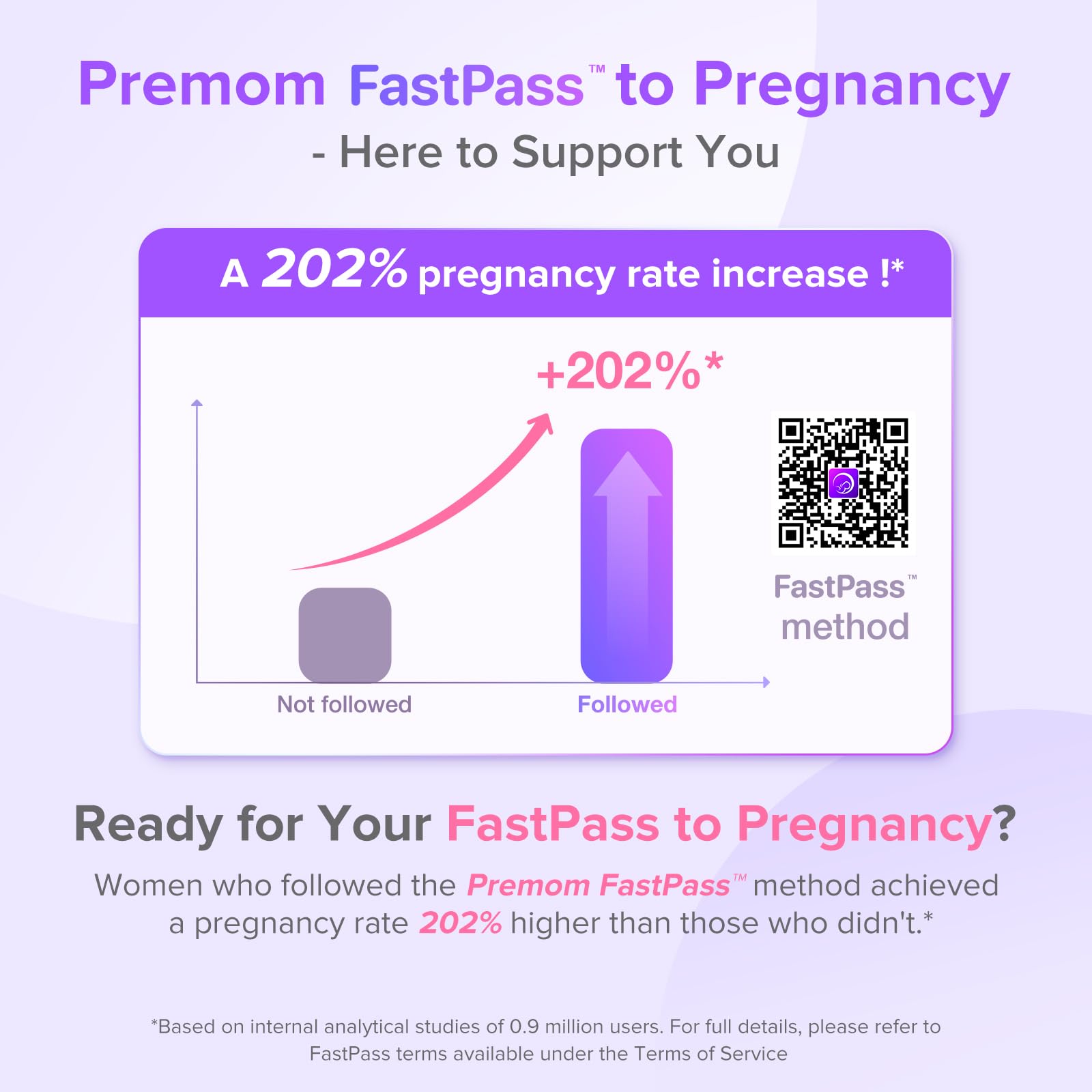 Premom graphique LH quantifié pour le cycle