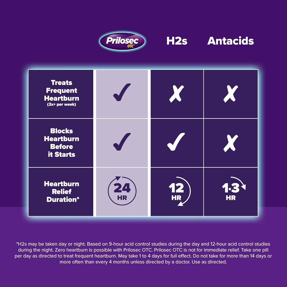 Prilosec OTC flacon Wildberry, comprimés alignés, utilisation quotidienne simplifiée
