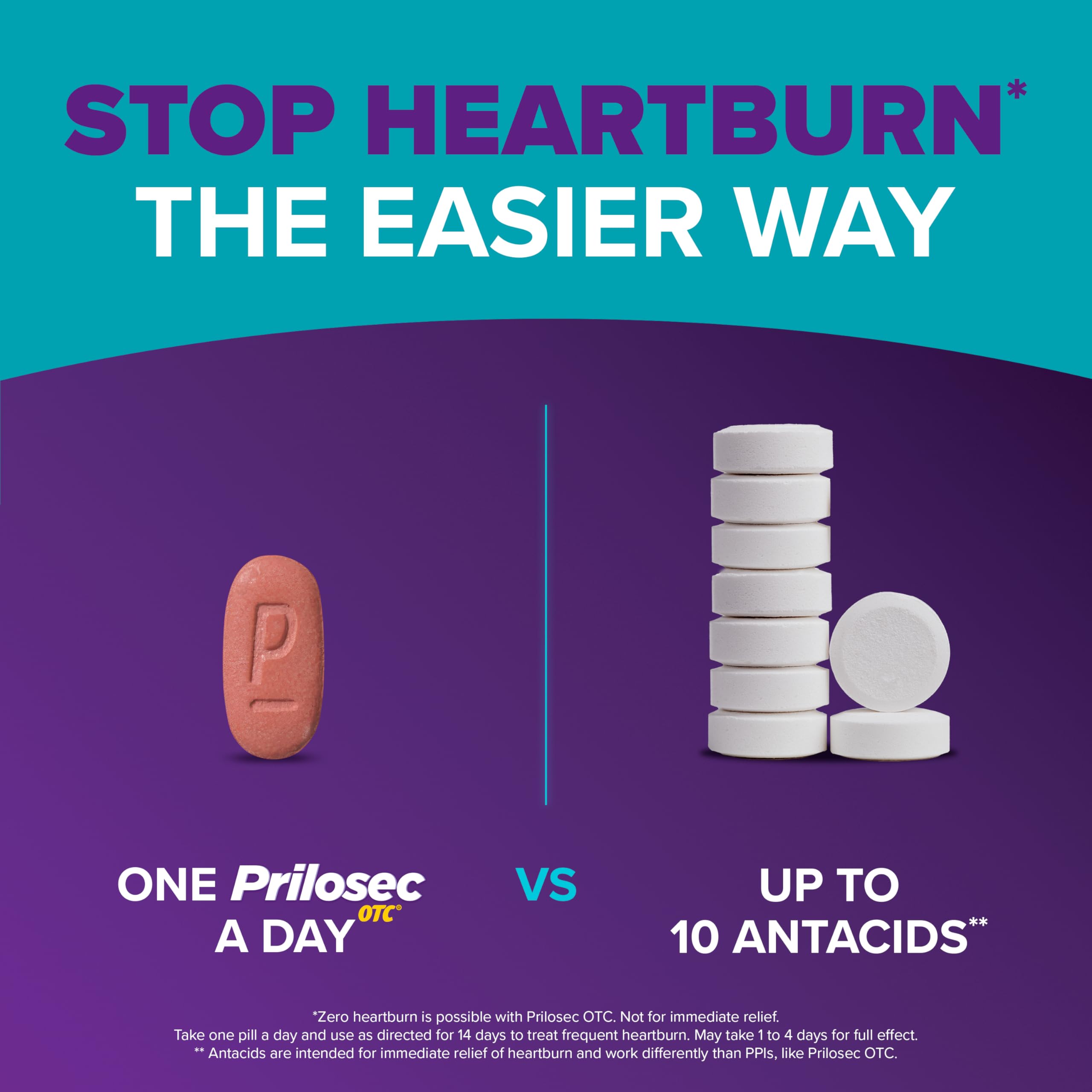 Tablettes Prilosec OTC 20 mg alignées sur une surface.