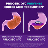 Prilosec OTC, recommandation d usage après un repas avec des aliments riches.