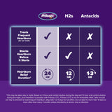 Prilosec OTC, suggestion d utilisation avant repas lors de repas lourds.