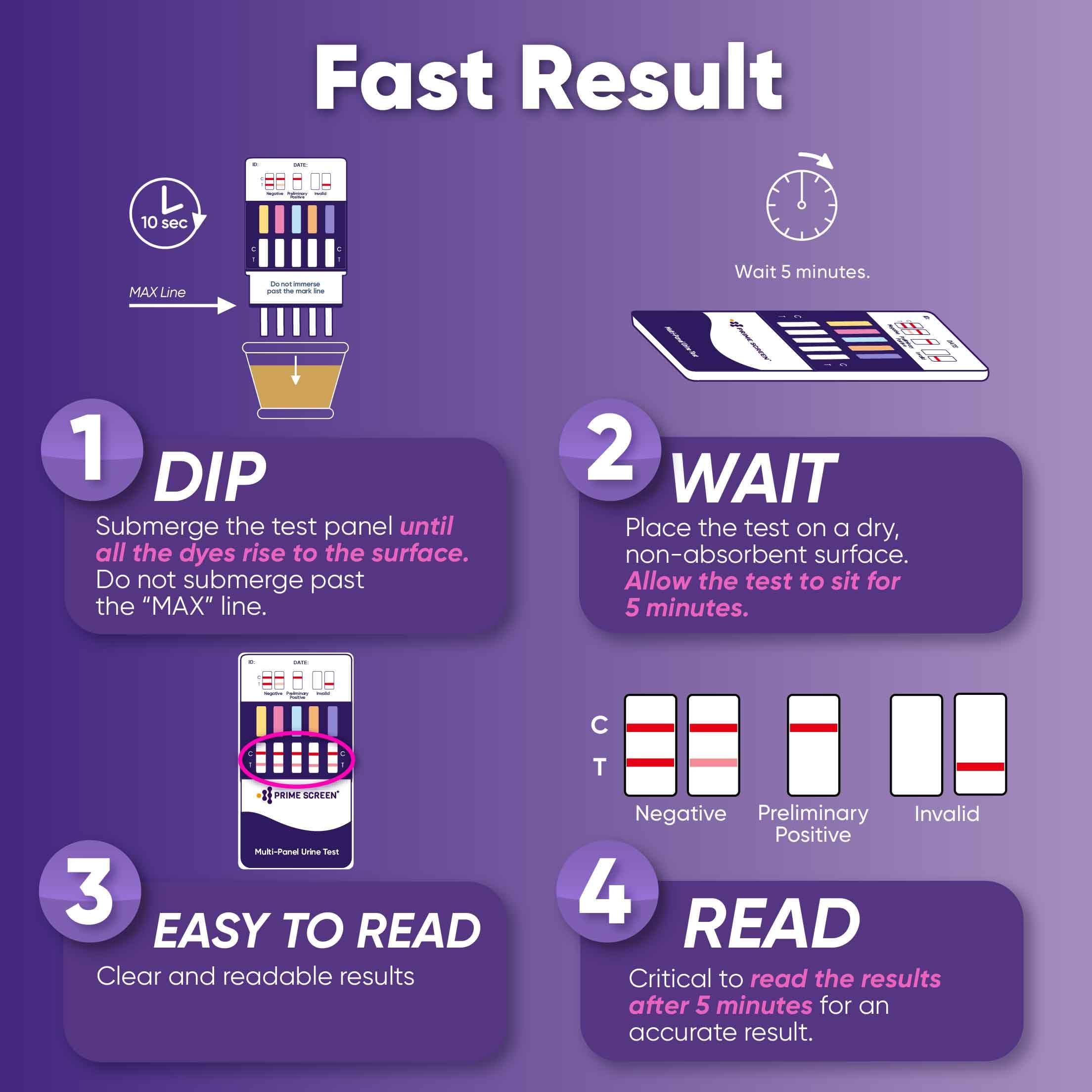 Prime Screen résultats en 5 minutes, lisibles et clairs.