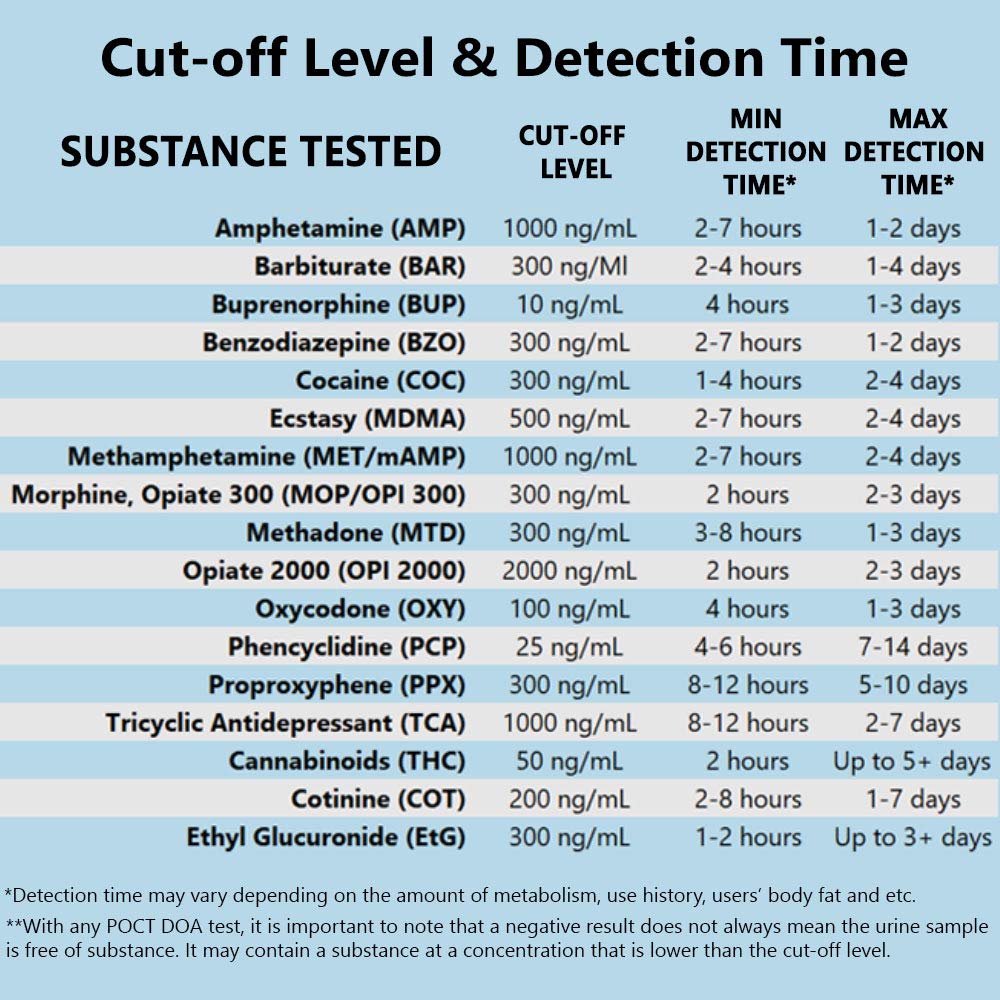 Prime Screen dépistage multi-drogues: THC, OPI, AMP, COC, BZO et MET