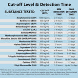 Prime Screen dépistage multi-drogues: THC, OPI, AMP, COC, BZO et MET
