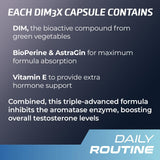 PrimeGENIX DIM3X: boîte pratique et rangement facile