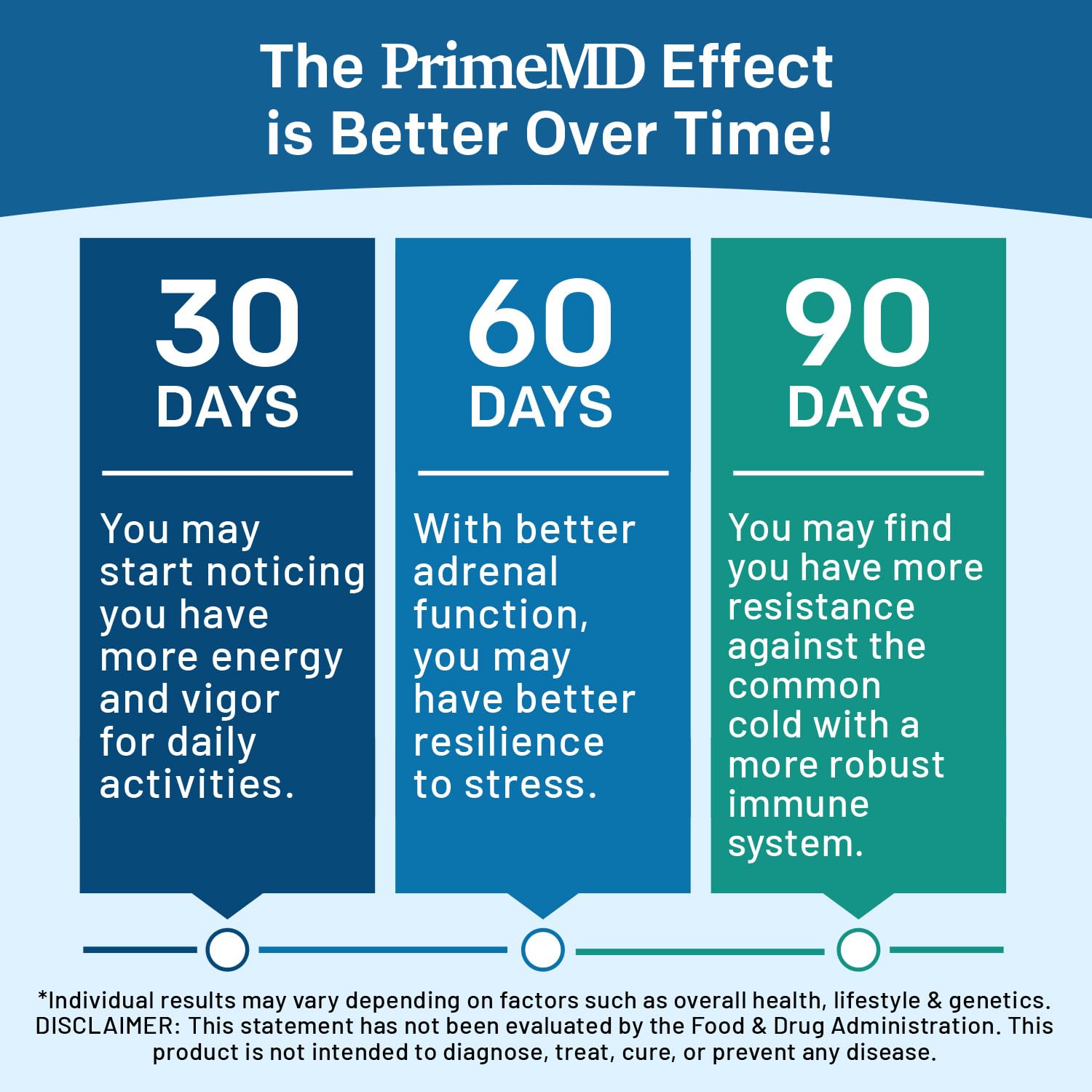PrimeMD Méthylcobalamine B12 — forme pure pour le soutien nutritionnel.