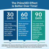 PrimeMD Méthylcobalamine B12 — forme pure pour le soutien nutritionnel.