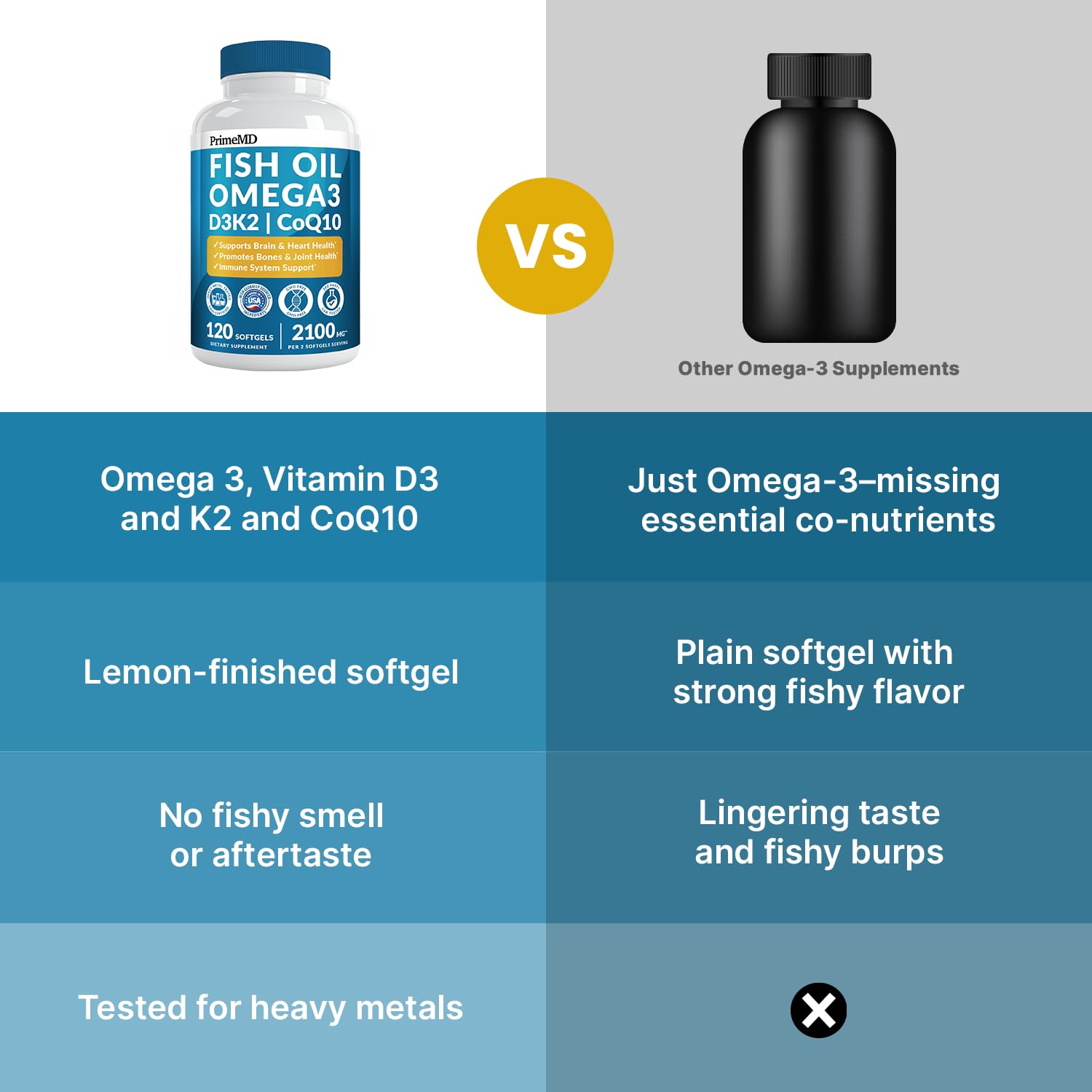 PrimeMD Omega-3 saveur citron, goût frais à chaque prise.