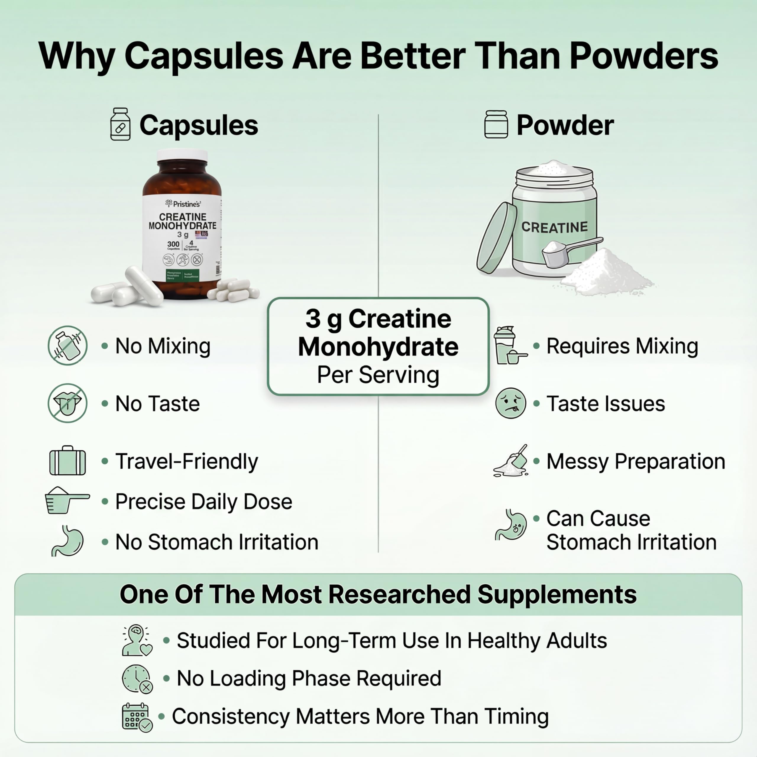 PRISTINE'S créatine monohydrate capsules: soutien cognitif et clarté mentale potentielle