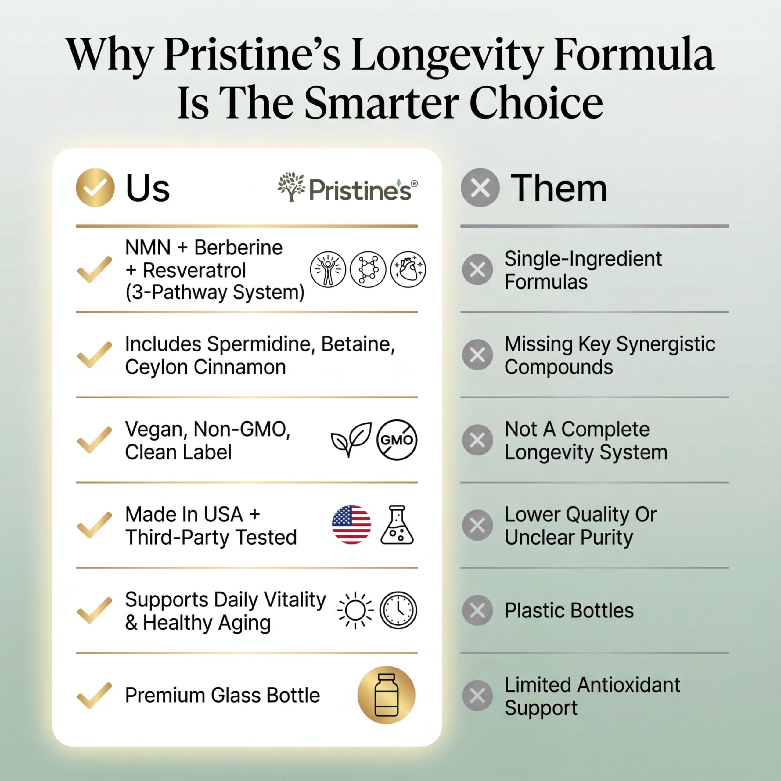 PRISTINE'S Longevity-dosage-quotidien, routine simple et adaptable.