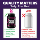 PRO NUTRITION LABS 20 g de protéine par portion, soutien potentiel à la masse musculaire.