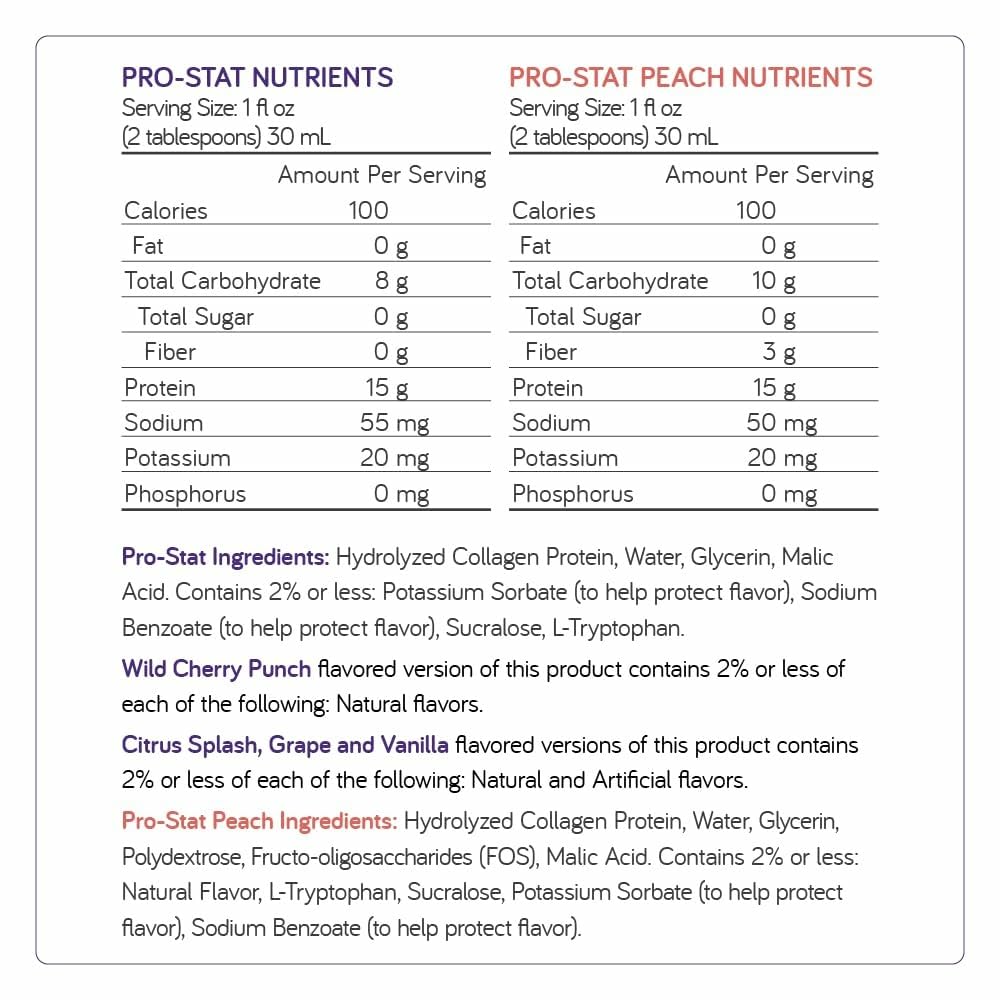 Pro-Stat: étiquettes nutritionnelles claires et lisibles.
