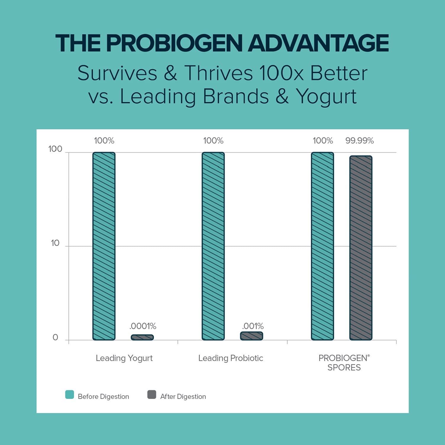 Probiogen – capsules faciles à avaler, confort digestif et équilibre d'humeur.