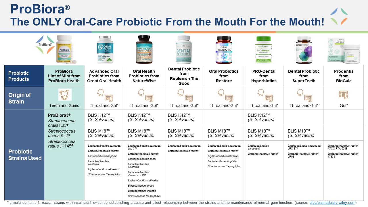 Bouteille ProBiora Health contenant des tablettes probiotique mentholées pour un usage quotidien.