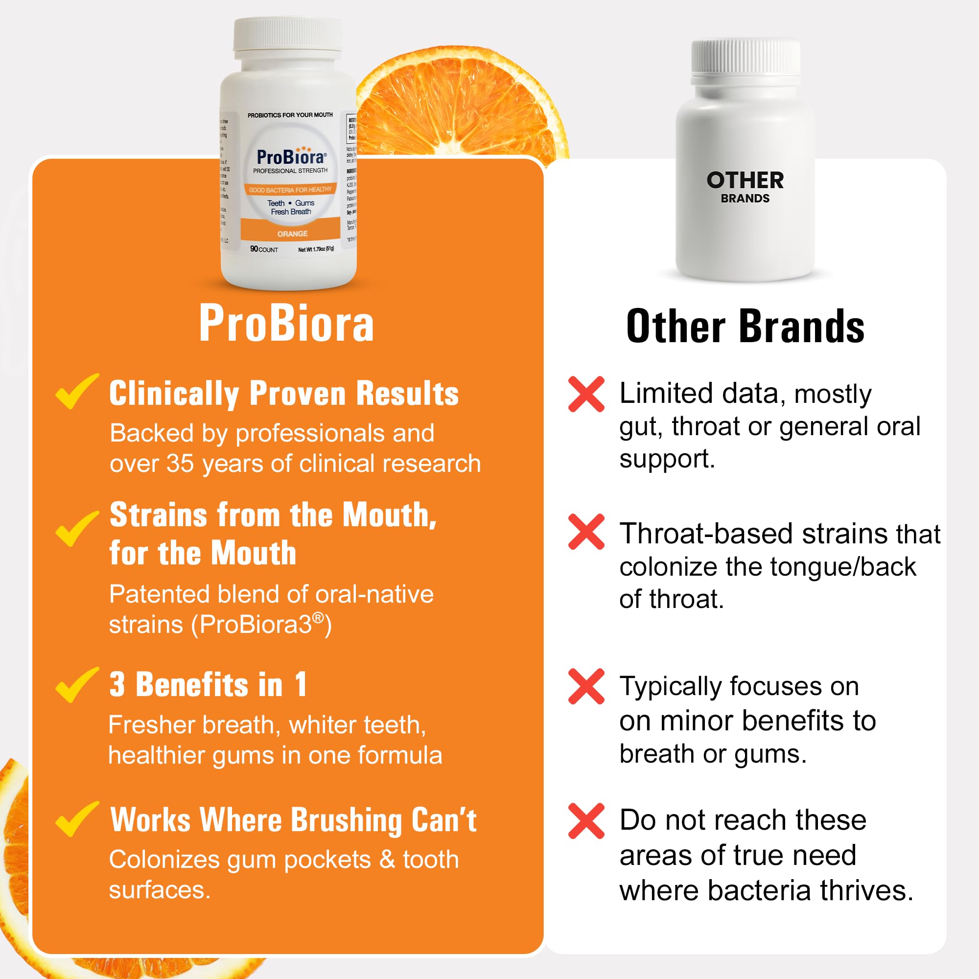 ProBiora Health emballage orange, présentation claire pour un usage quotidien.