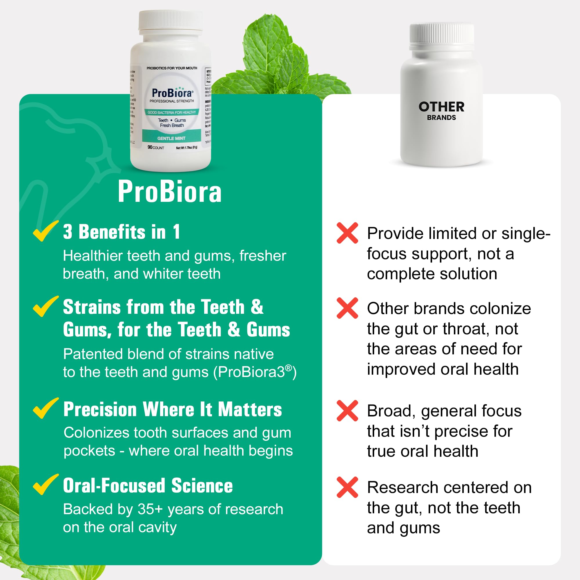 Emballage et étiquette ProBiora Health Professional Strength avec mélange ProBiora3