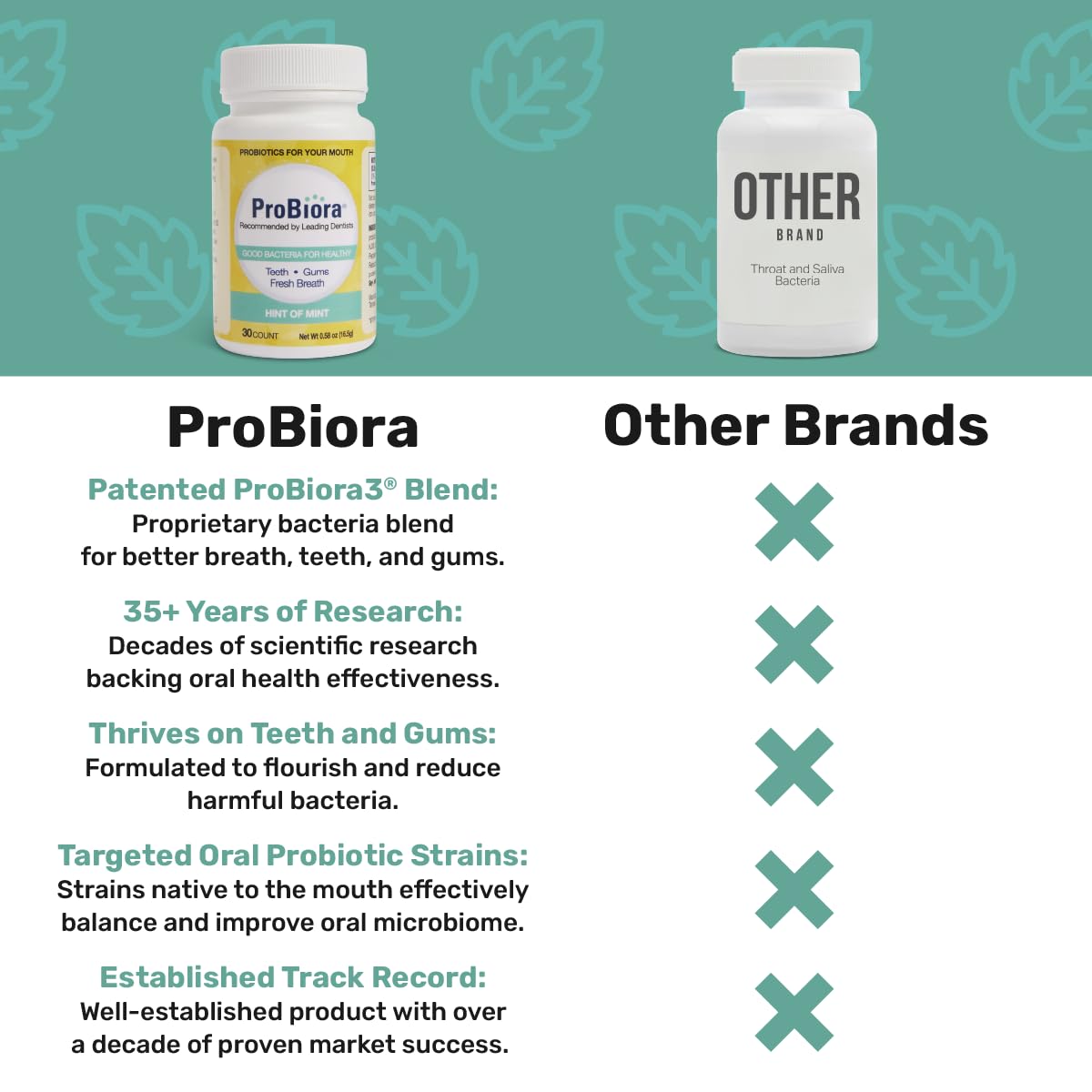 Respirez plus frais grâce aux probiotiques ProBiora Health.