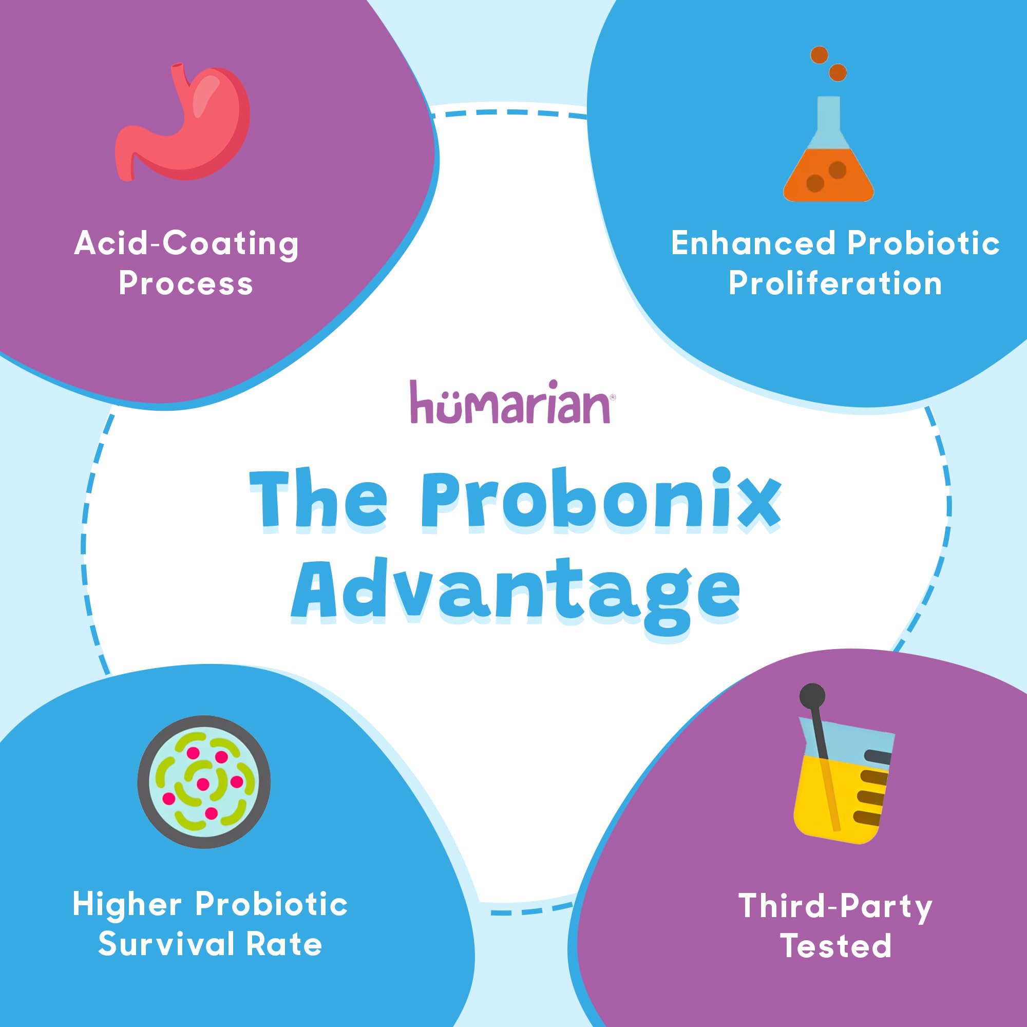 Probonix administration facile dans une boisson non chaude