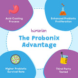 Probonix administration facile dans une boisson non chaude
