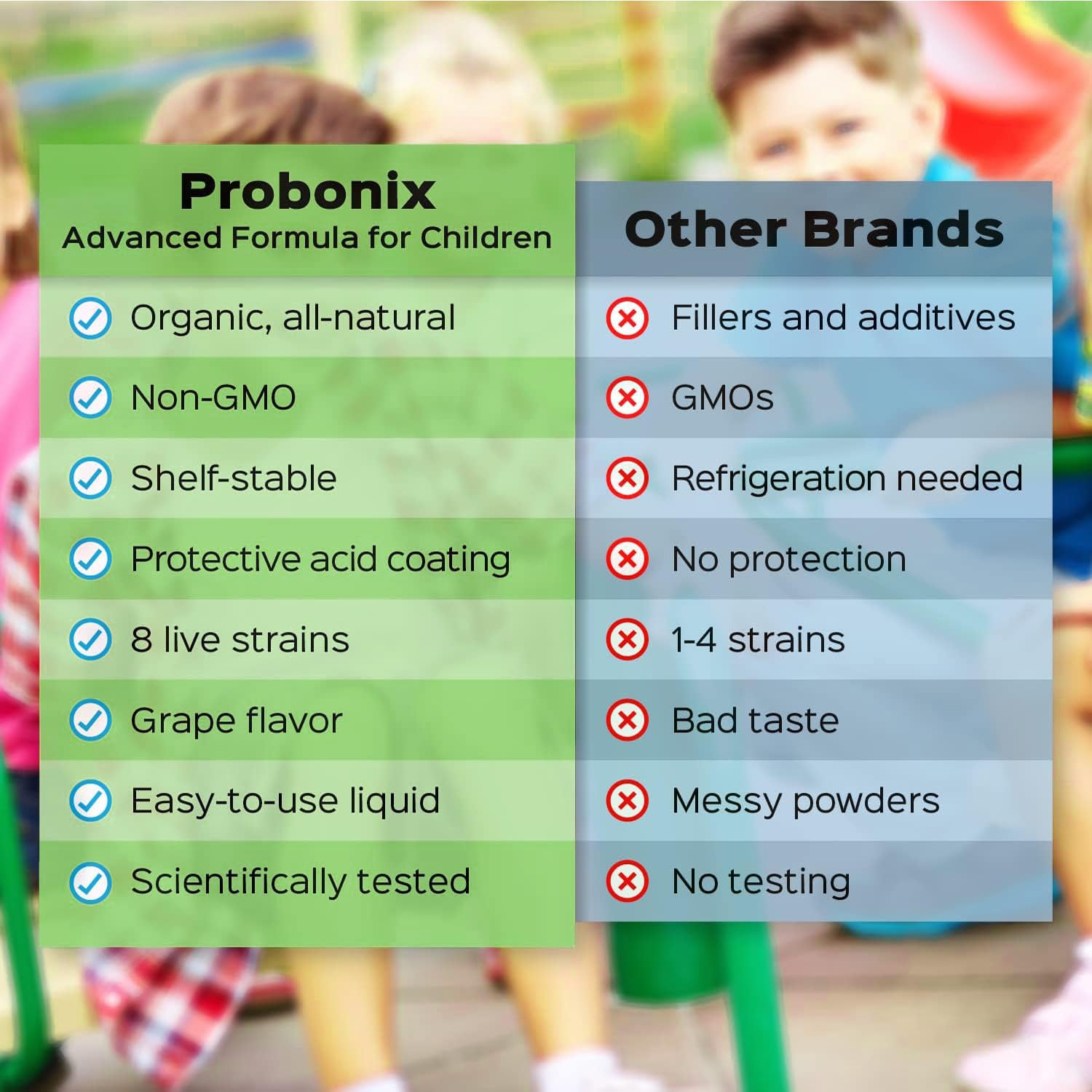 Probonix enfants, gouttes sur langue, utilisation facile.