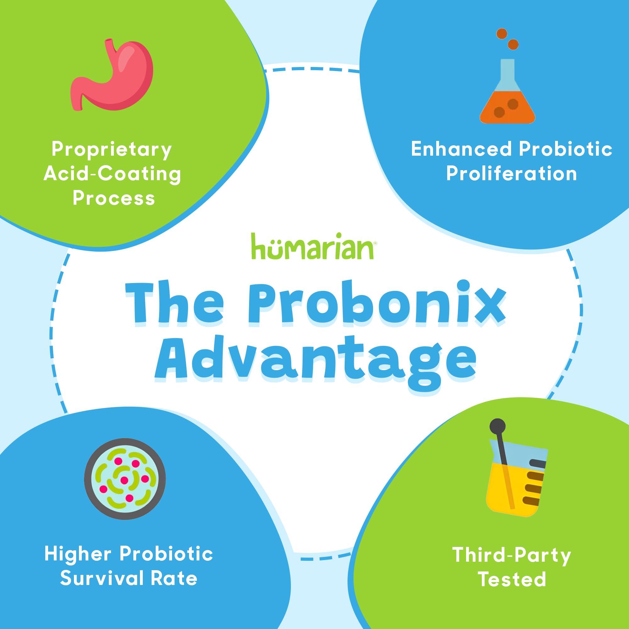 Flacon Probonix Humarian sans réfrigération, conserve efficacité pendant 30 jours.