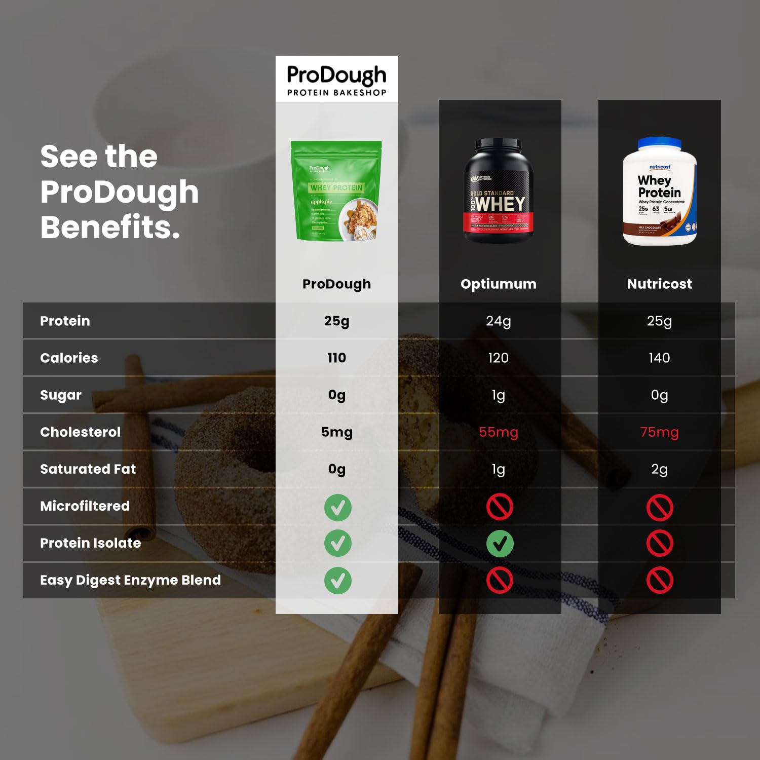 Emballage refermable prolonge la fraîcheur de ProDough