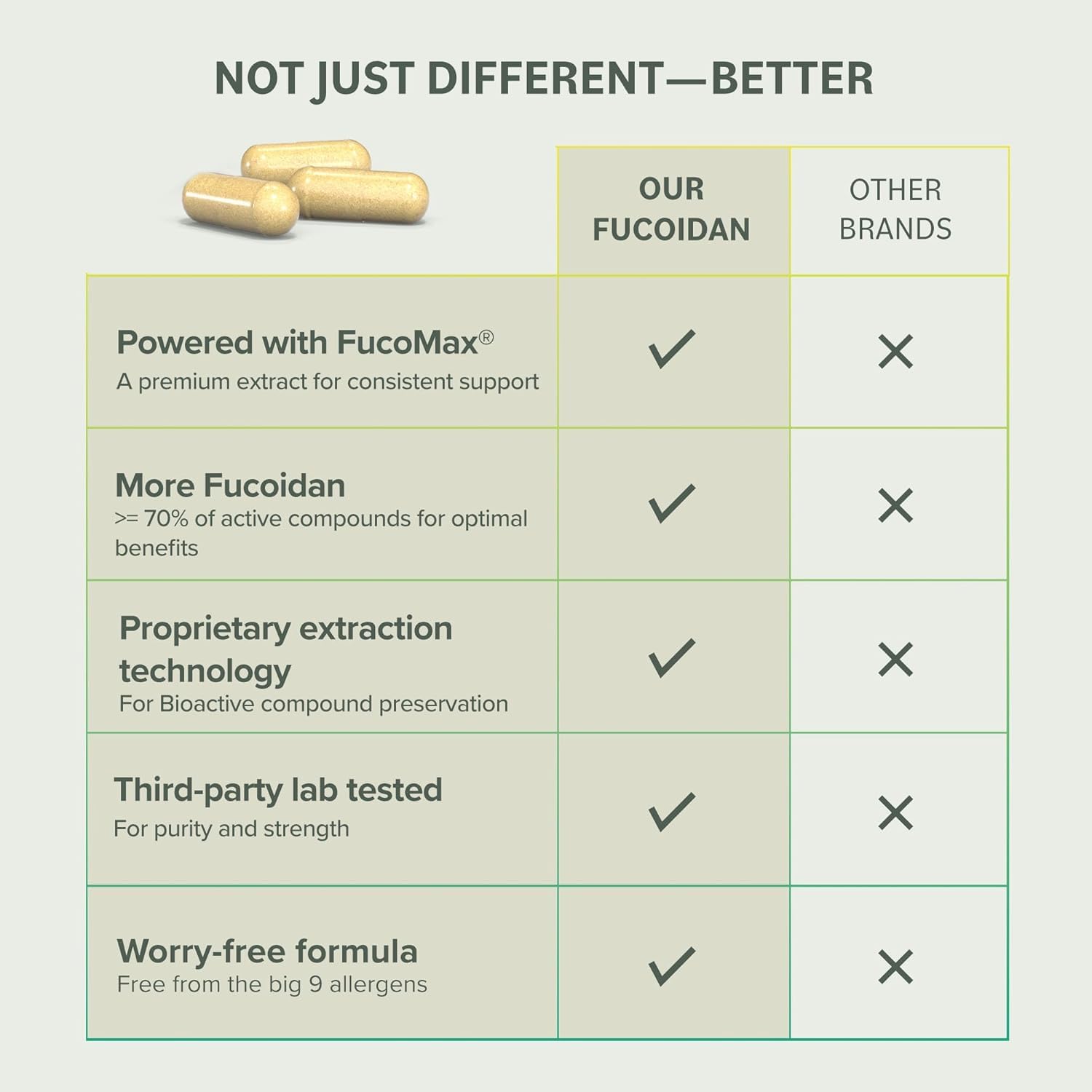 Prominent Nutrition Fucoidan Test-purete-lab : vérifications tierces garantissant pureté et puissance.