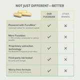 Prominent Nutrition Fucoidan Test-purete-lab : vérifications tierces garantissant pureté et puissance.