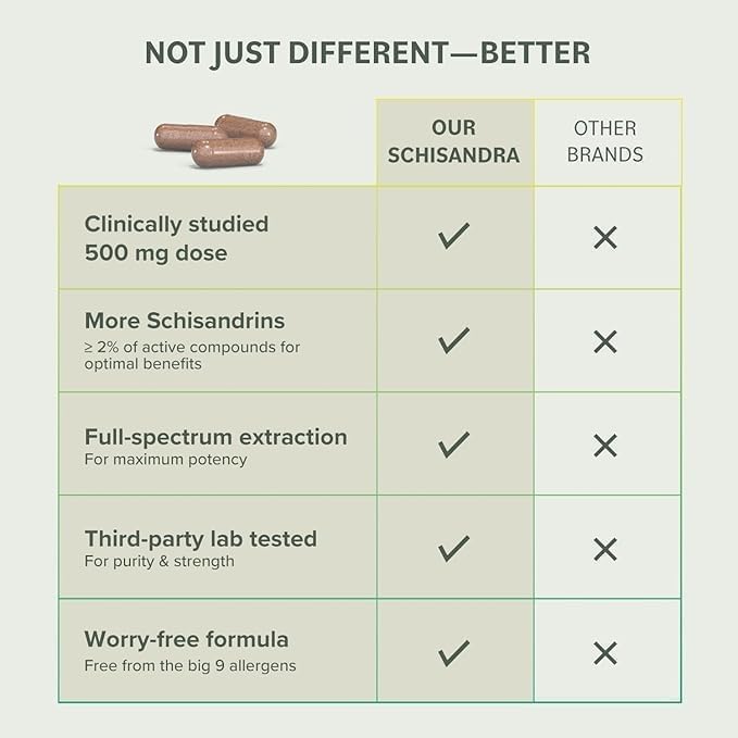 Schisandra Prominent Nutrition: composants non-OGM et régime vegan.