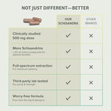 Schisandra Prominent Nutrition: composants non-OGM et régime vegan.