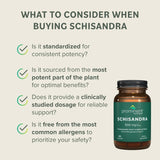 Schisandra Prominent Nutrition Sans colorants: produit naturel et sûr.