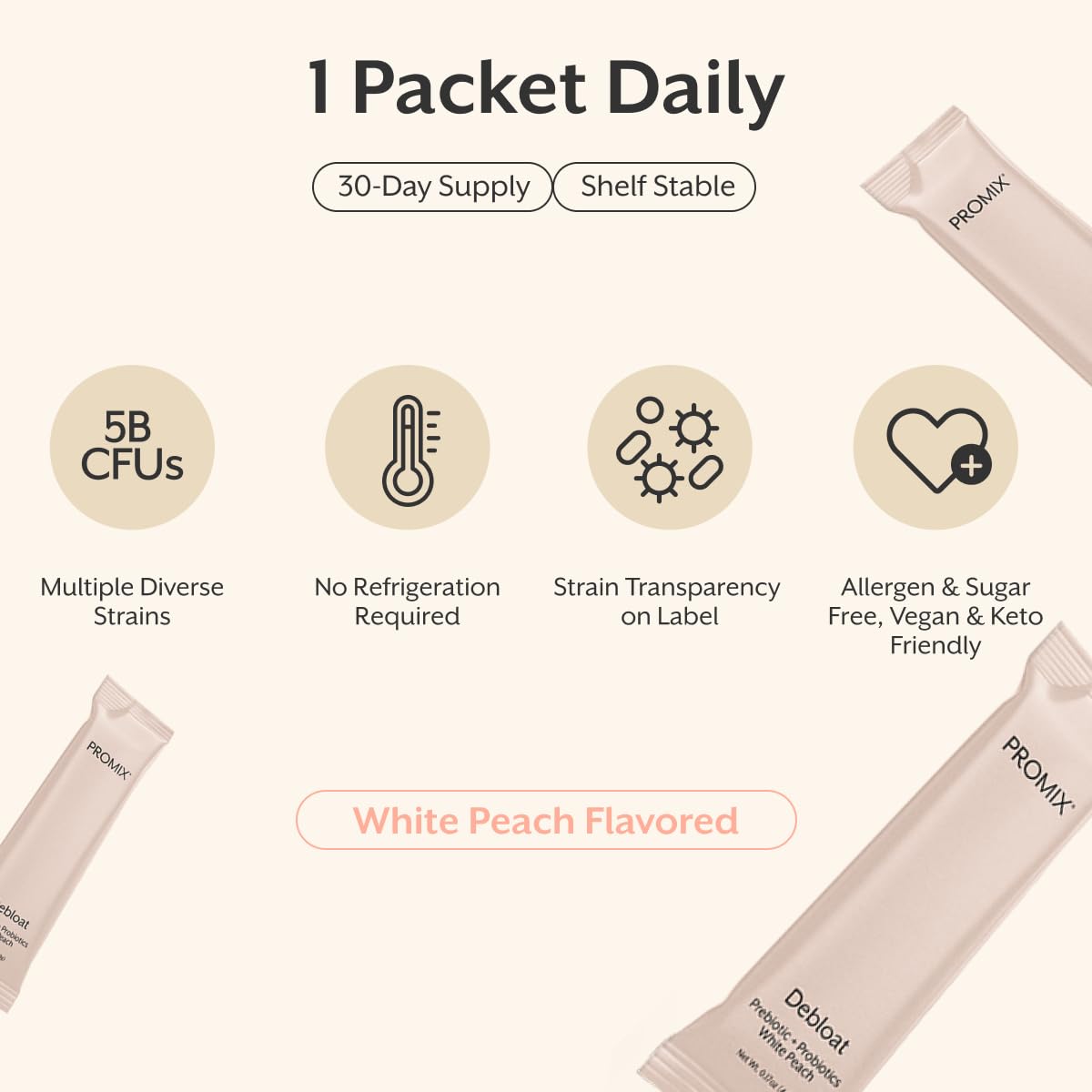 ProMix Nutrition Debloat – trois souches probiotiques, contributions potentielles à la digestion et au confort intestinal.