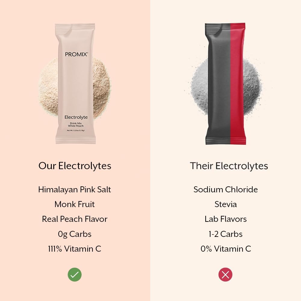 ProMix Nutrition Electrolytes préparation eau, mélange clair et rafraîchissant.