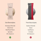 ProMix Nutrition Electrolytes préparation eau, mélange clair et rafraîchissant.