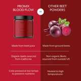 ProMix Nutrition Flux sanguin, préparation rapide avant séance pour booster la performance
